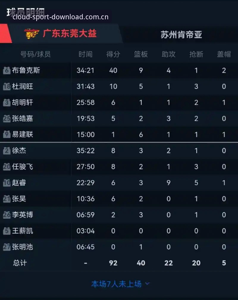 旧版本删了重装vs直接更新：篮球迷该选哪条路？开云体育在线官网下载篮球数据对比实测